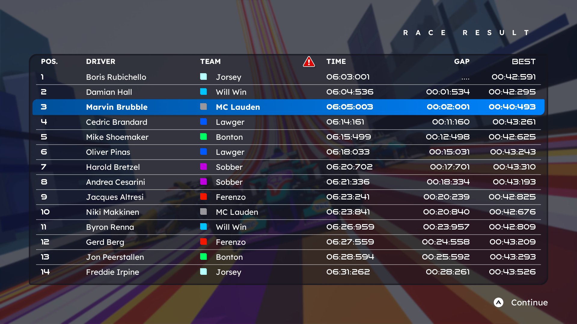 Formula Legends
